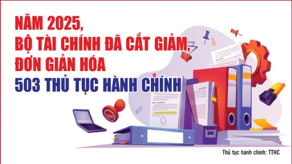 Infographics: Bộ Tài chính đã cắt giảm, đơn giản hóa 503 thủ tục hành chính trong năm 2025