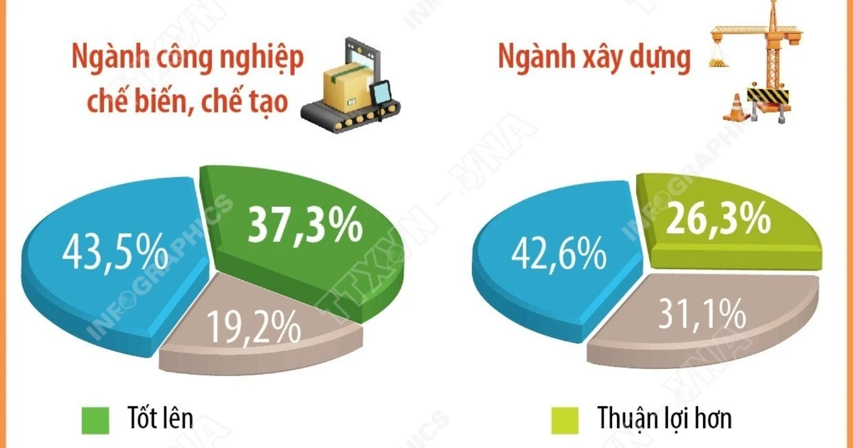 doanh-nghiep-lac-quan-ve-san-xuat-kinh-doanh-trong-quy-3-nam-2025
