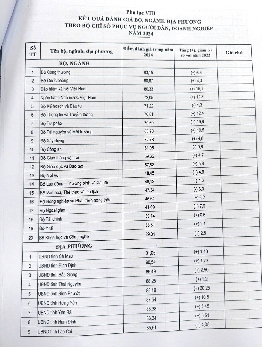 bo-cong-thuong-dung-dau-cac-bo-ve-chi-so-phuc-vu-nguoi-dan-doanh-nghiep