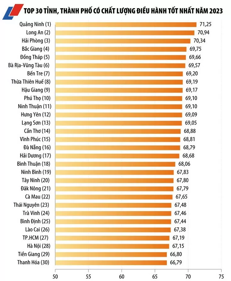 10000-doanh-nghiep-cham-diem-chinh-quyen-dia-phuong-qua-pci-2024