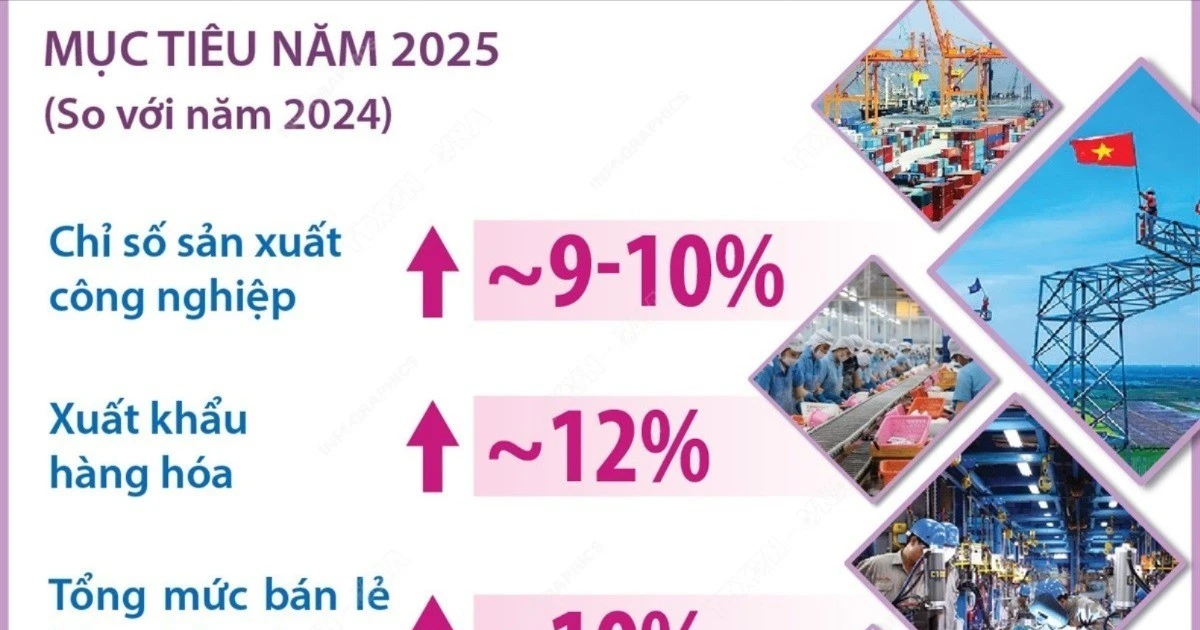 nam-2025-nganh-cong-thuong-dat-muc-tieu-san-xuat-cong-nghiep-tang-khoang-9-10