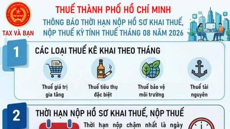 Lưu ý thời hạn nộp hồ sơ khai thuế kỳ tính thuế tháng 8