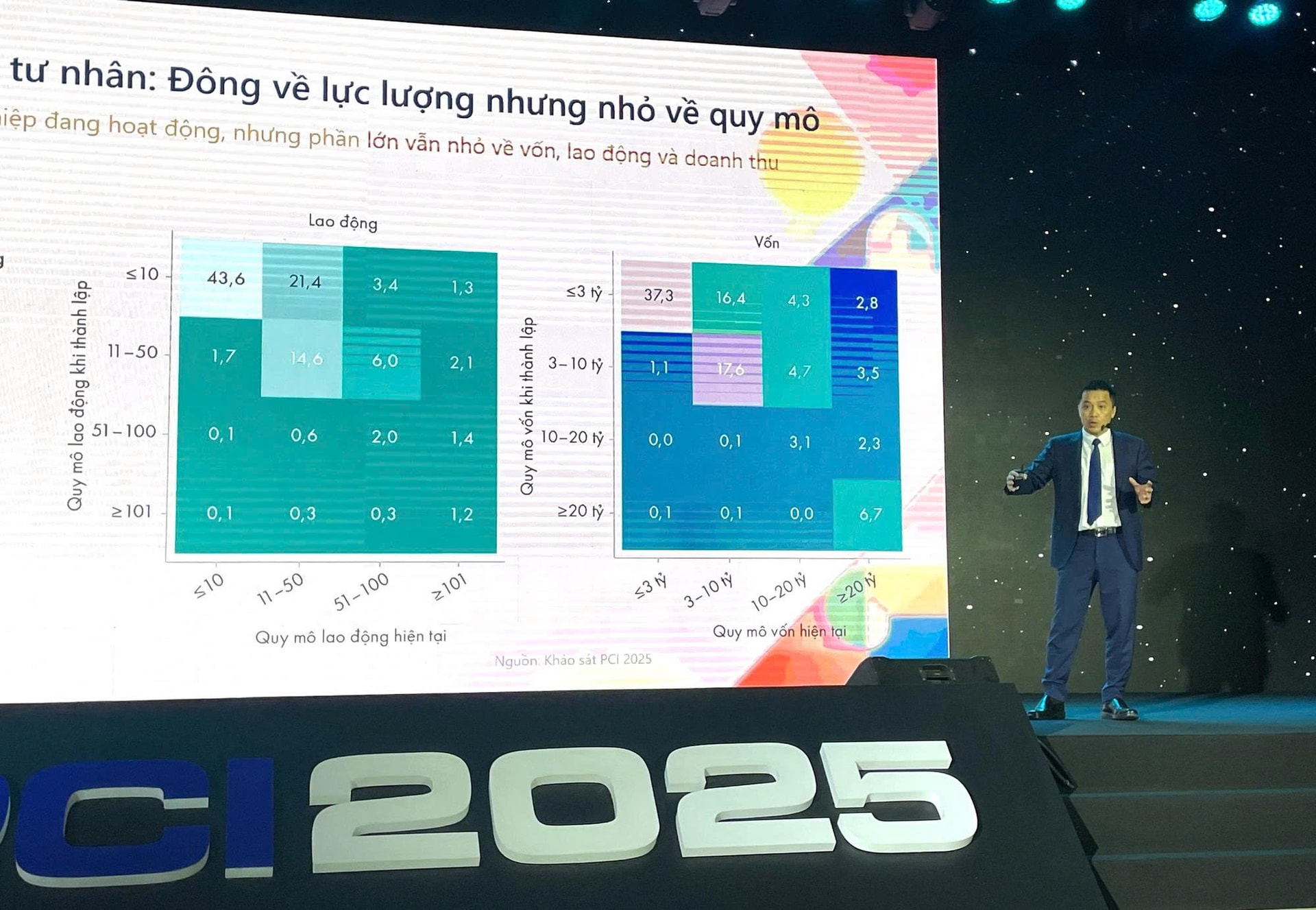 TP HCM: Từ vị thế "đầu tàu" BPI đến sứ mệnh hóa giải "điểm nghẽn" điều hành