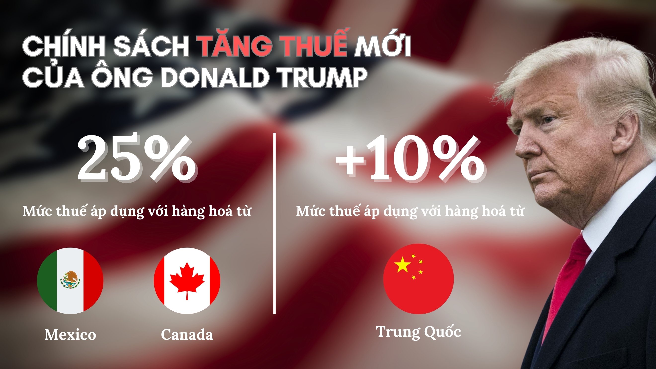 Chính sách thuế mới của trump.jpg