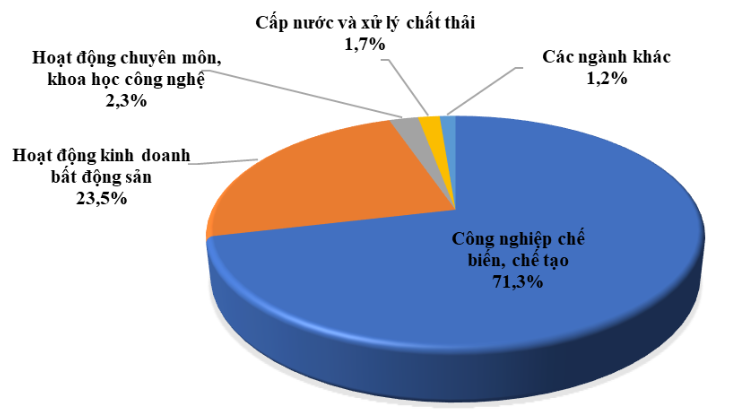 thu-hut-von-fdi-tang-vot-trong-thang-1-han-quoc-chiem-vi-tri-dau