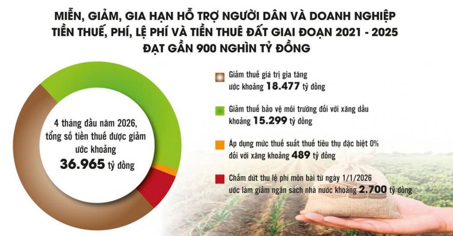 phat-huy-hieu-qua-chinh-sach-quan-tri-nguon-thu