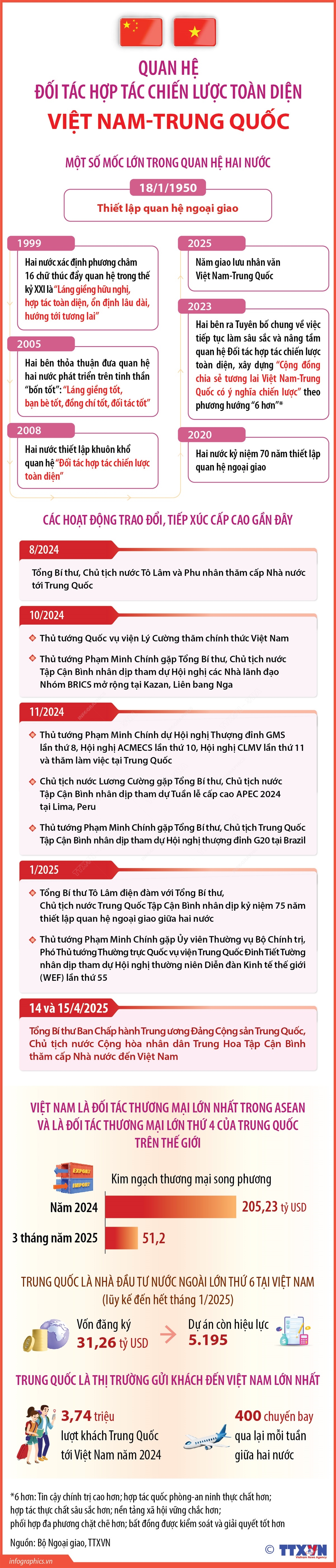 quan-he-doi-tac-hop-tac-chien-luoc-toan-dien-viet-nam---trung-quoc1744601820.jpeg