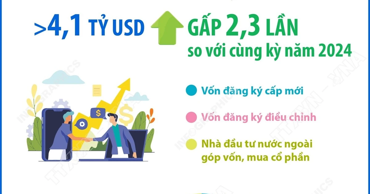 von-dau-tu-nuoc-ngoai-dang-ky-vao-ha-noi-trong-11-thang-dat-hon-4-ty-usd