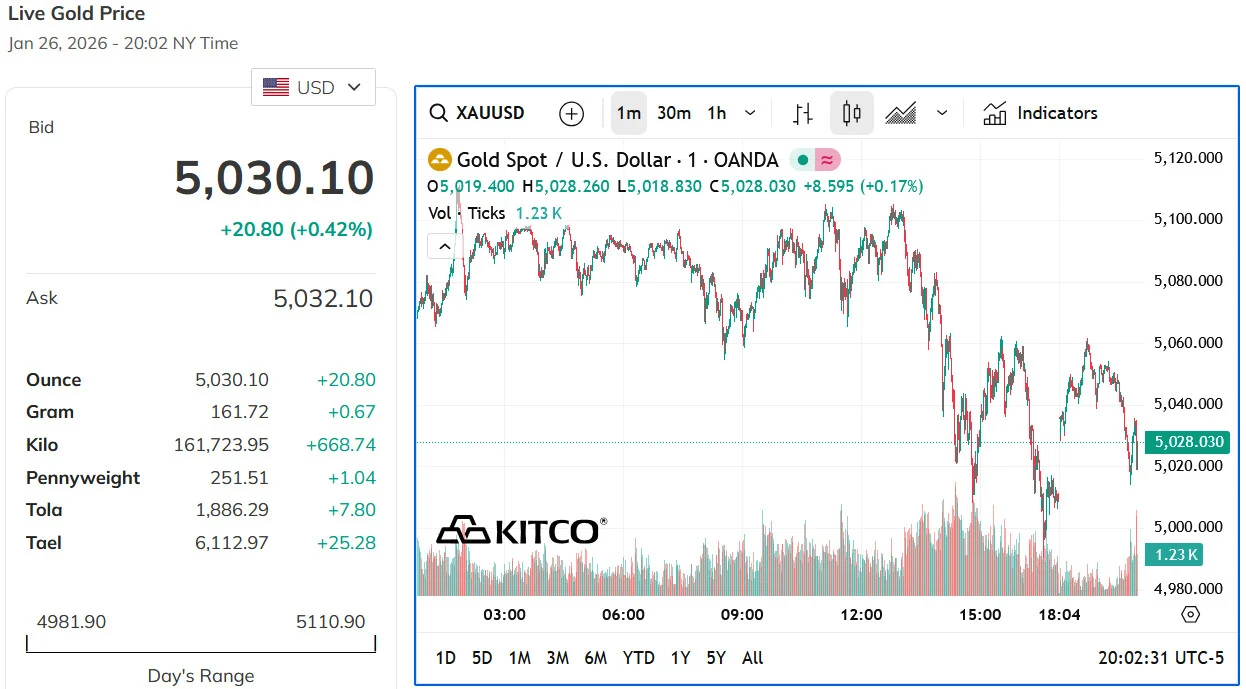 dia-chinh-tri-the-gioi-van-bat-on-vang-bac-cung-dat-tay-nhau-pha-dinh