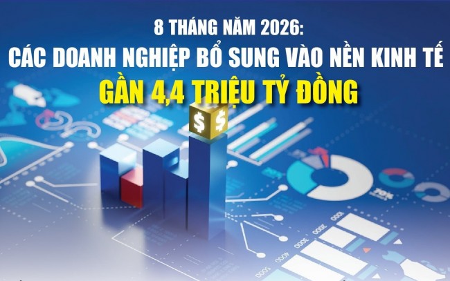 infographics-8-thang-cac-doanh-nghiep-bo-sung-vao-nen-kinh-te-gan-44-trieu-ty-dong