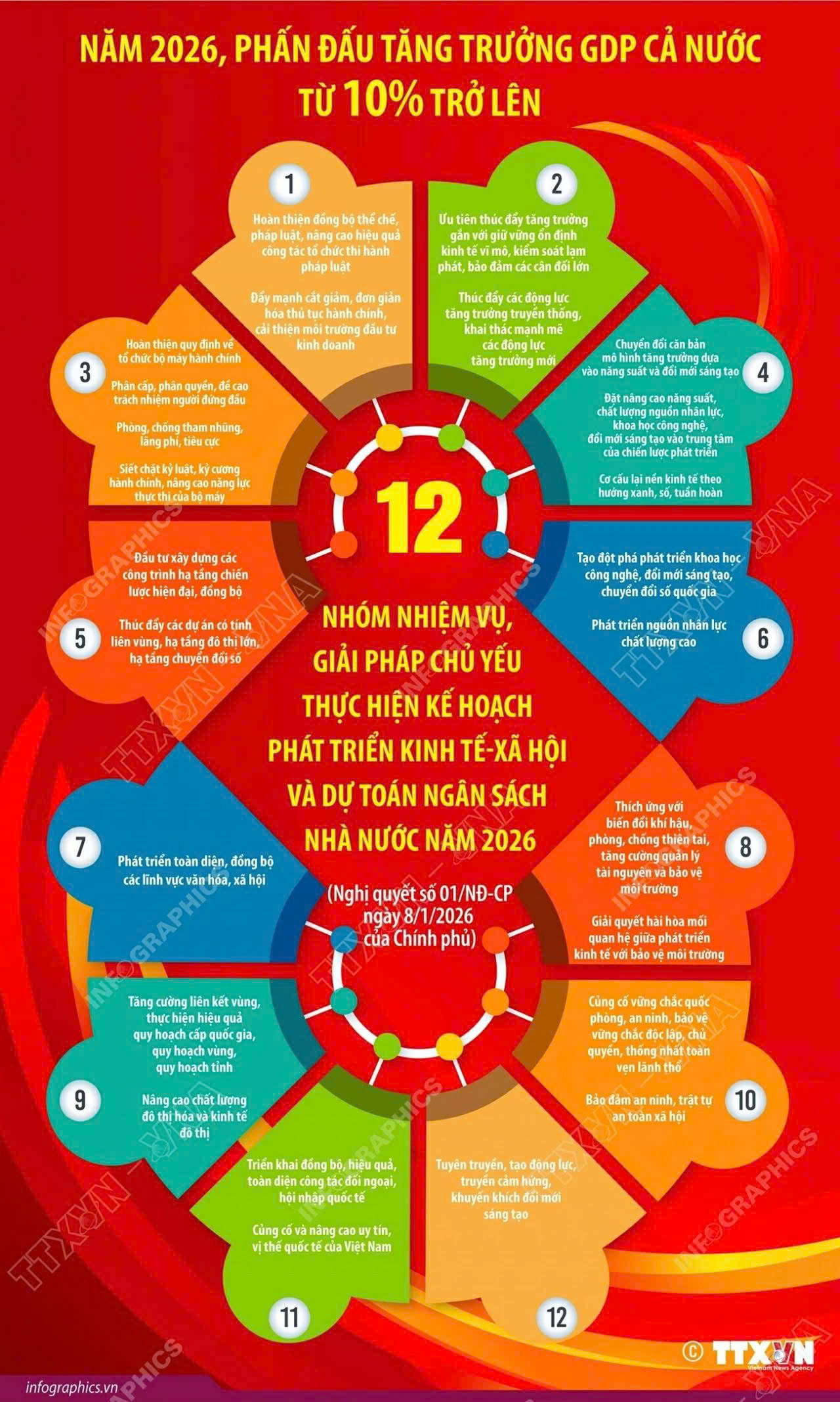 ke-hoach-phat-trien-kinh-te-xa-hoi-du-toan-ngan-sach-nha-nuoc-nam-2026