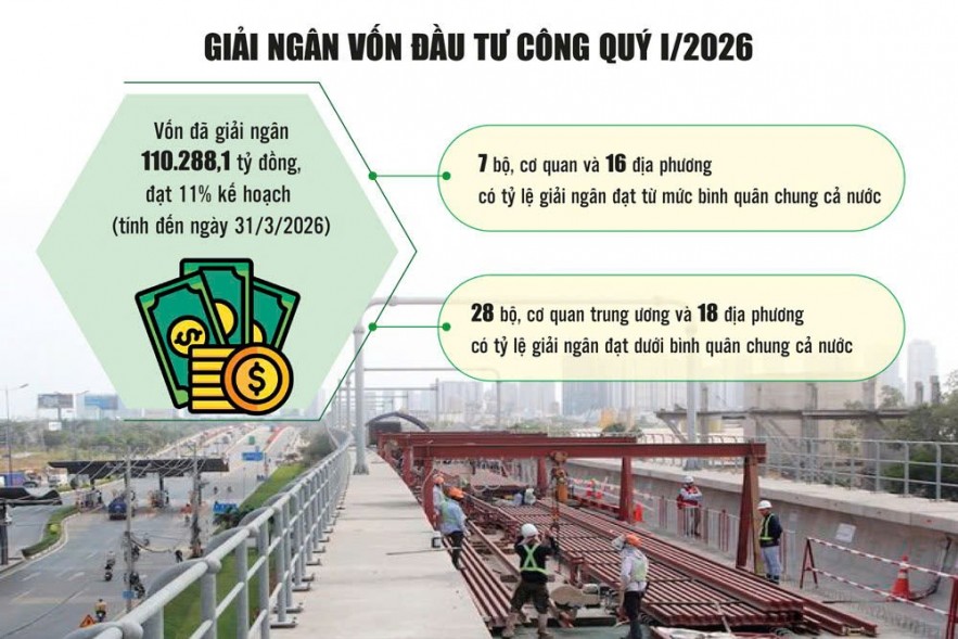 giai-ngan-dau-tu-cong-can-them-no-luc-de-but-toc