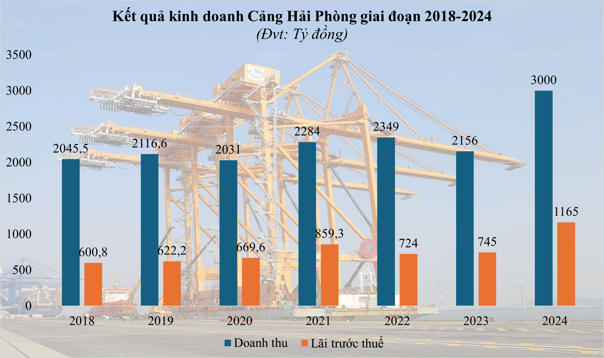 cang-hai-phong-bao-lai-ky-luc-truoc-them-van-hanh-cang-nuoc-sau-lach-huyen-34