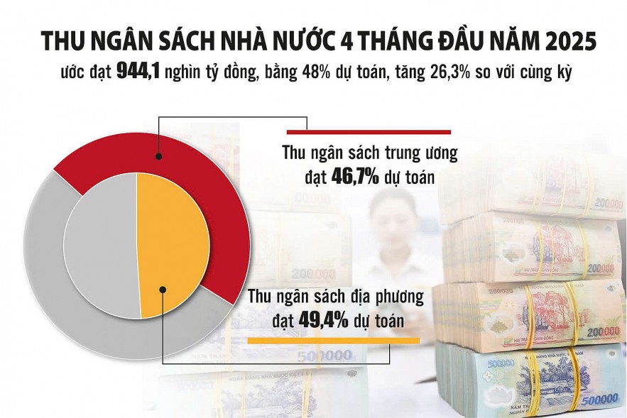 Tạo điều kiện cho Chính phủ điều hành ngân sách linh hoạt, kịp thời