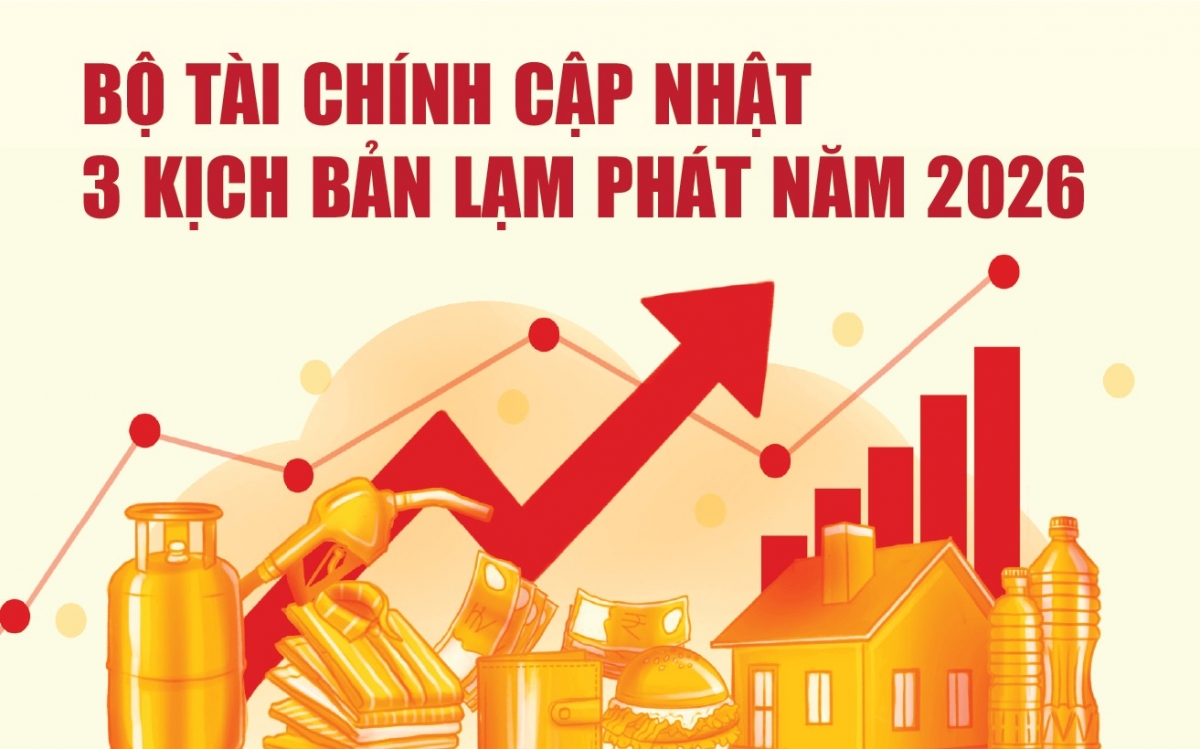 infographics-bo-tai-chinh-cap-nhat-3-kich-ban-lam-phat-nam-2026