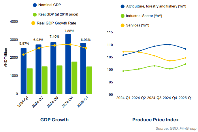 nganh-fb-viet-nam-thich-ung-trong-song-gio-tu-thue-my-va-bien-dong-nhu-cau