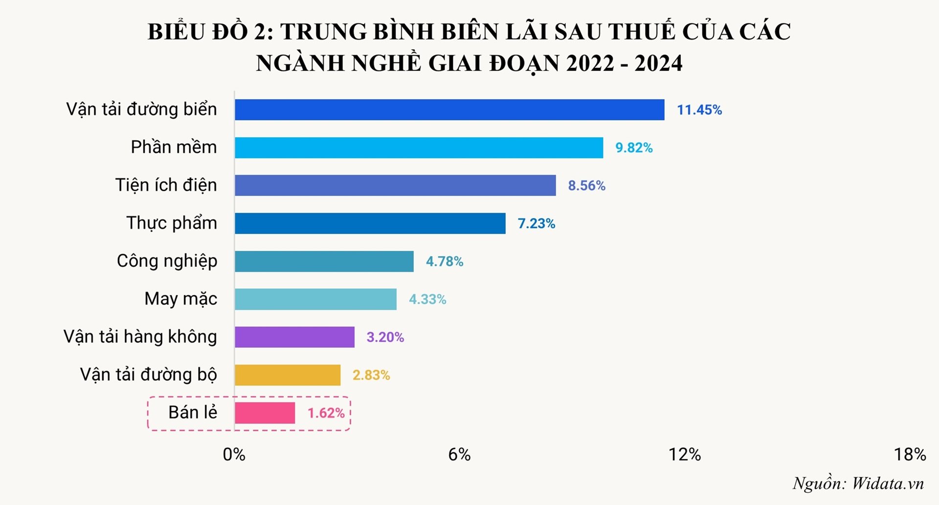 Thuế áp dụng cho các hộ kinh doanh cao hay thấp?