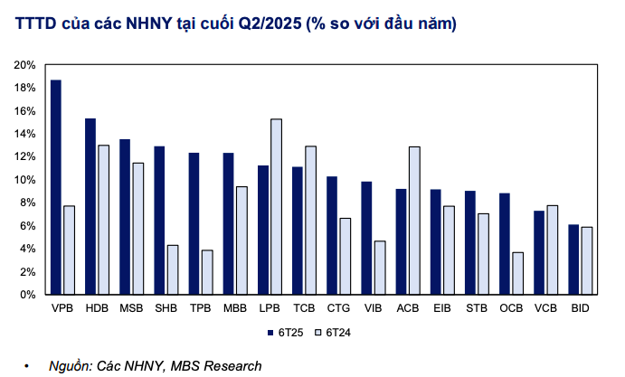 chat-luong-tin-dung-ky-vong-se-cai-thien-theo-huong-ben-vung-hon