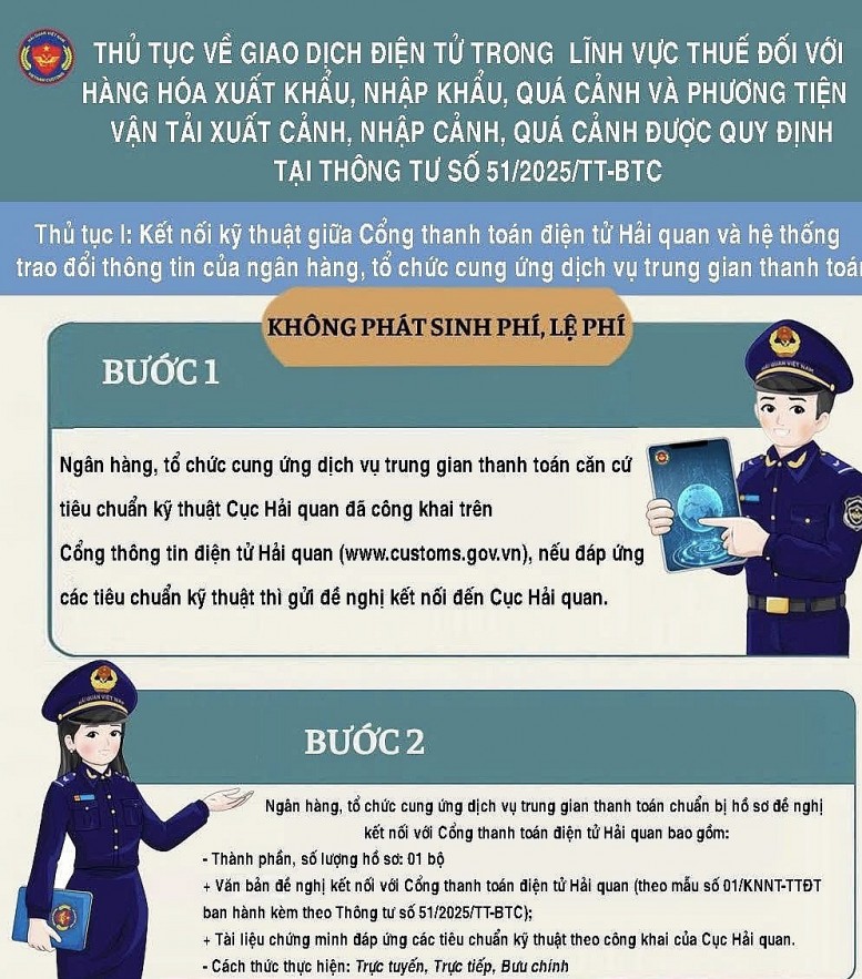 thong-tu-512025tt-btc-nhieu-loi-ich-cho-ca-doanh-nghiep-va-hai-quan