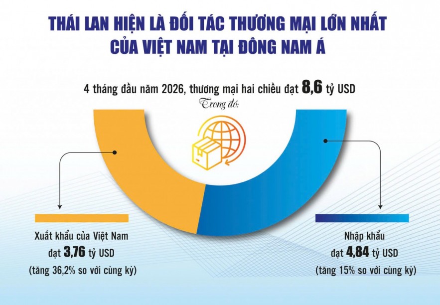 viet-nam-la-diem-dau-tu-hap-dan-cua-doanh-nghiep-thai-lan