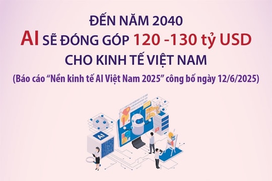 den-nam-2040-ai-se-dong-gop-120-130-ty-usd-cho-kinh-te-viet-nam