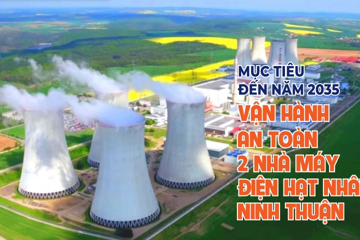 infographic-muc-tieu-nam-2035-van-hanh-an-toan-2-nha-may-dien-hat-nhan-ninh-thuan