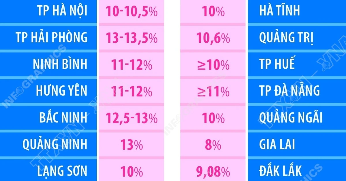 muc-tieu-tang-truong-grdp-nam-2026-cua-cac-tinh-thanh-pho-truc-thuoc-trung-uong