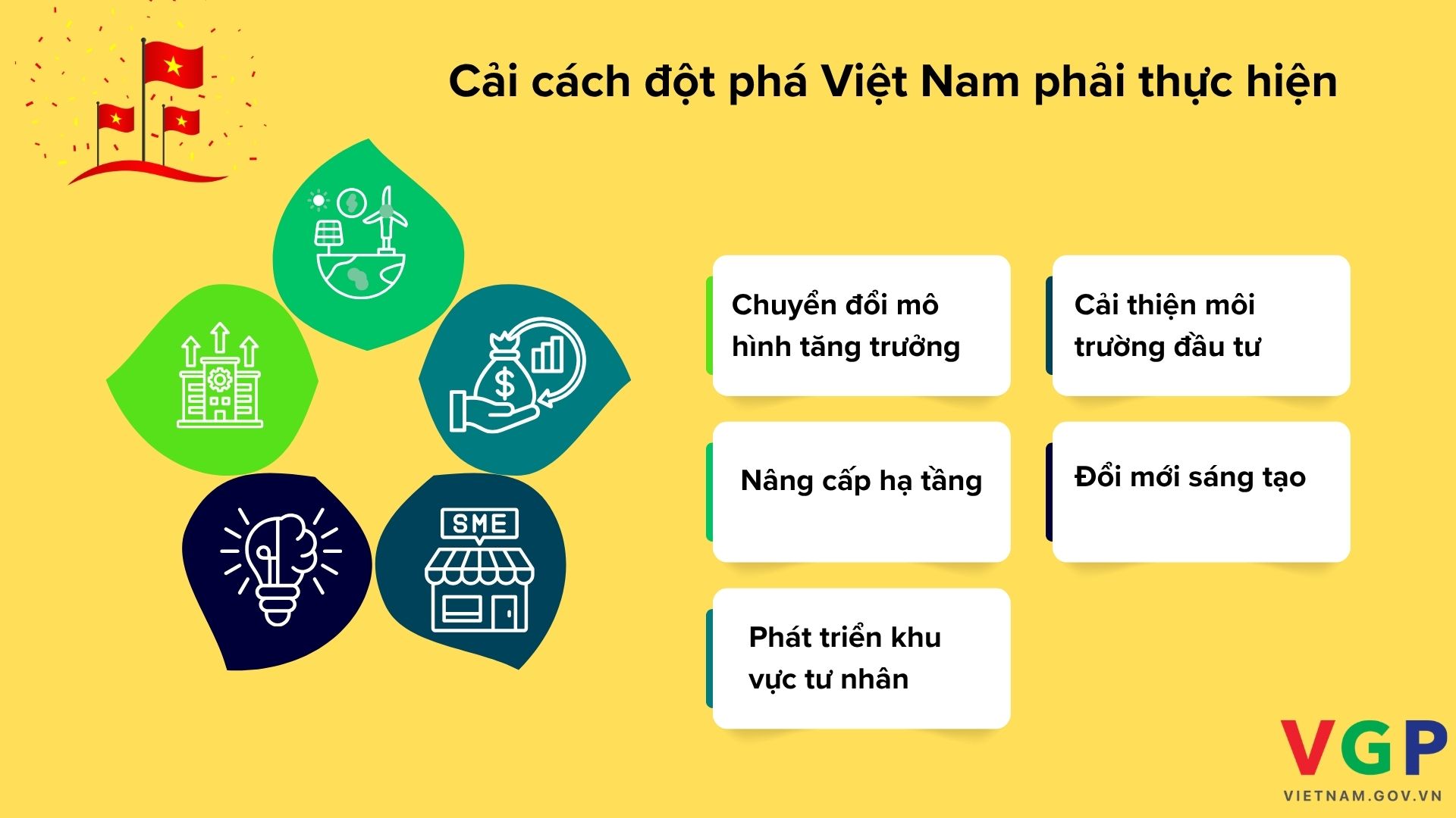 'Chìa khóa' giúp Việt Nam mở 'cánh cửa' tăng trưởng hai con số