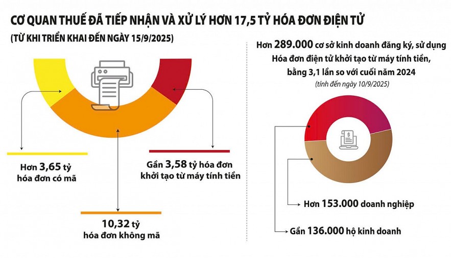 hoa-don-dien-tu-giai-phap-chuyen-doi-so-khong-the-dao-nguoc