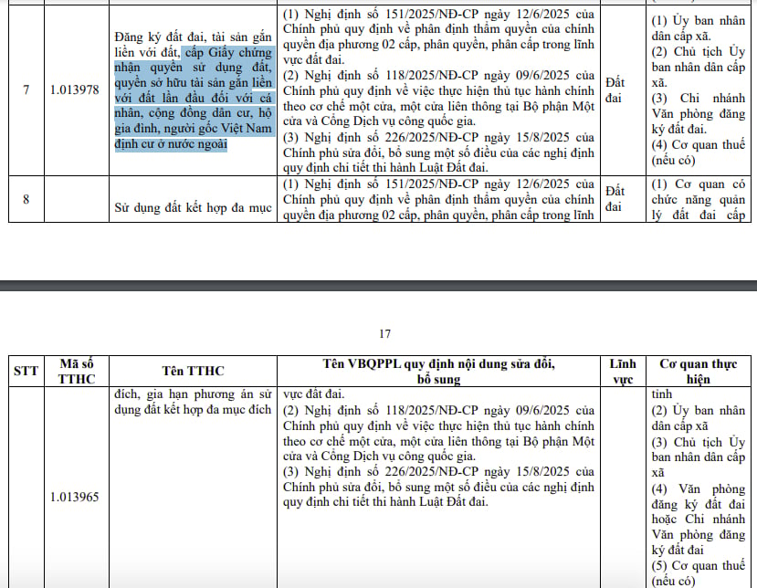 them-nhieu-thu-tuc-dat-dai-duoc-lam-tai-ubnd-cap-xa-tu-258