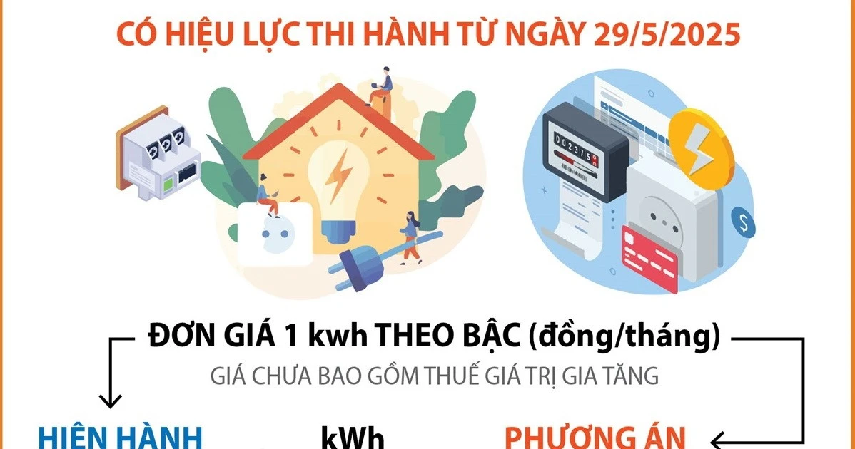 co-cau-gia-ban-le-dien-sinh-hoat-giam-con-5-bac