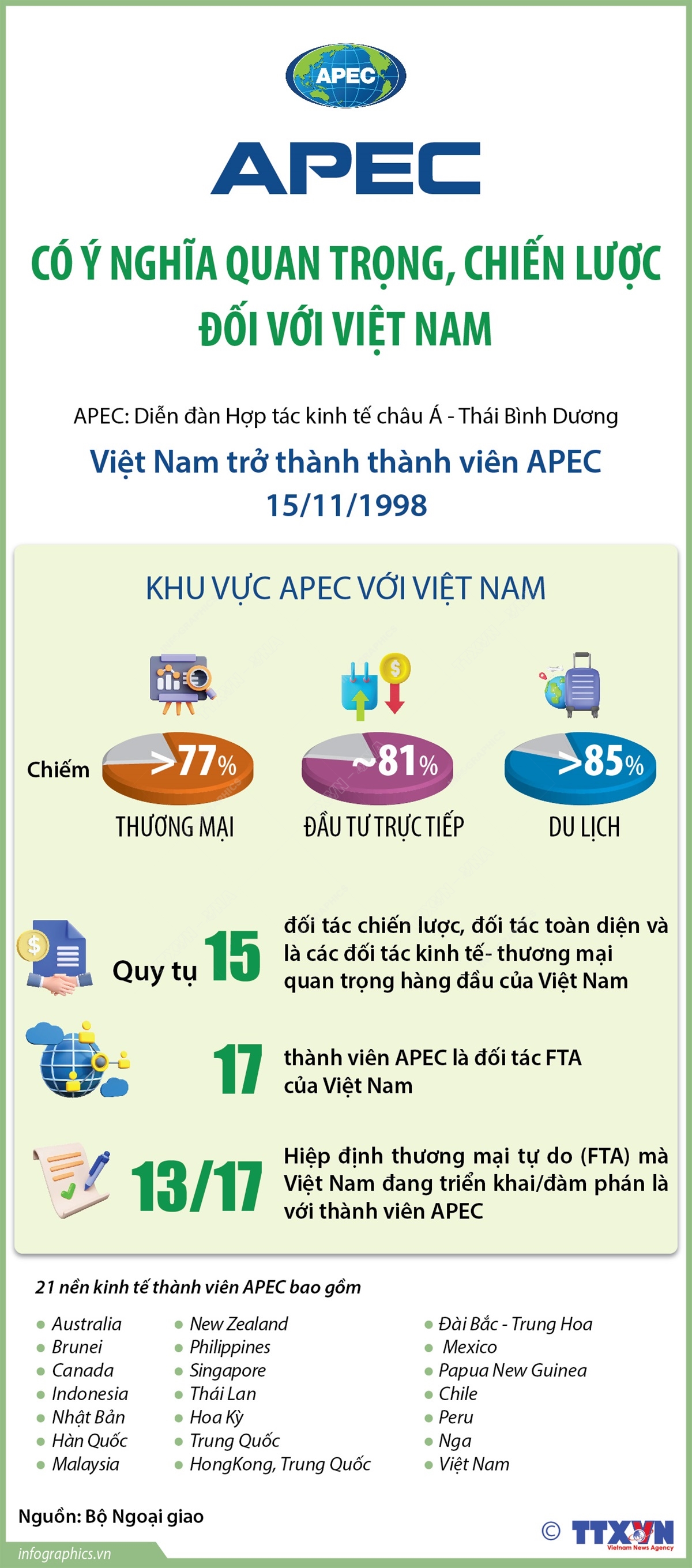 apec-co-y-nghia-quan-trong-chien-luoc-doi-voi-viet-nam1731478876.jpg