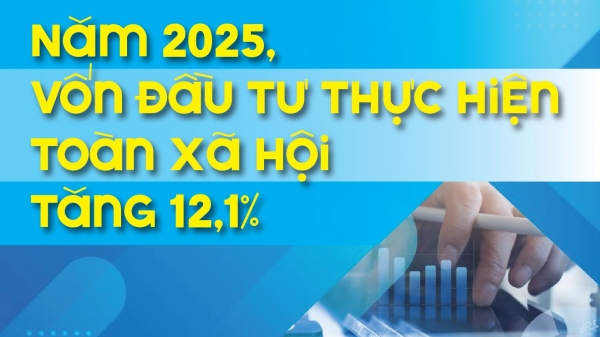 infographics-von-dau-tu-thuc-hien-toan-xa-hoi-nam-2025-uoc-dat-41505-nghin-ty-dong