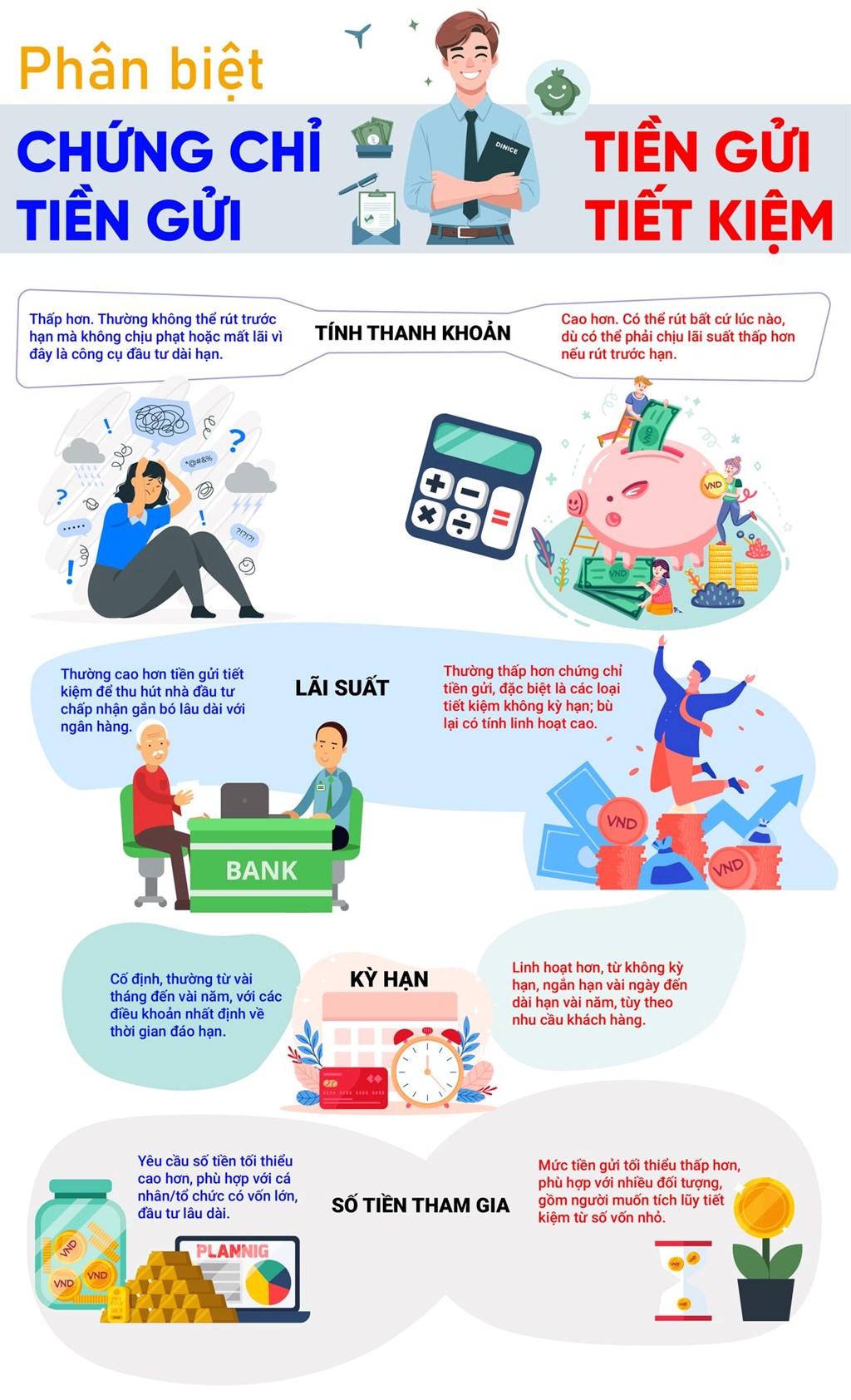 phan-biet-chung-chi-tien-gui-va-tien-gui-tiet-kiem-hieu-dung-de-dau-tu-hieu-qua