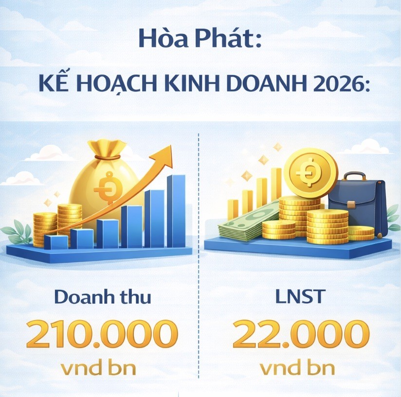 hoa-phat-huong-toi-doanh-thu-210000-ty-dong-trong-nam-2026