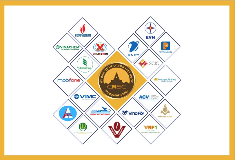 19-ong-lon-dn-nha-nuoc-ve-cac-bo-hang-trieu-ty-dong-duoc-quan-ly-the-nao