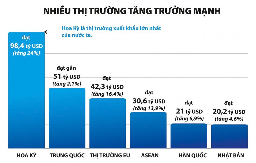 doanh-nghiep-can-co-chien-luoc-khi-xuat-khau-tro-lai-duong-dua
