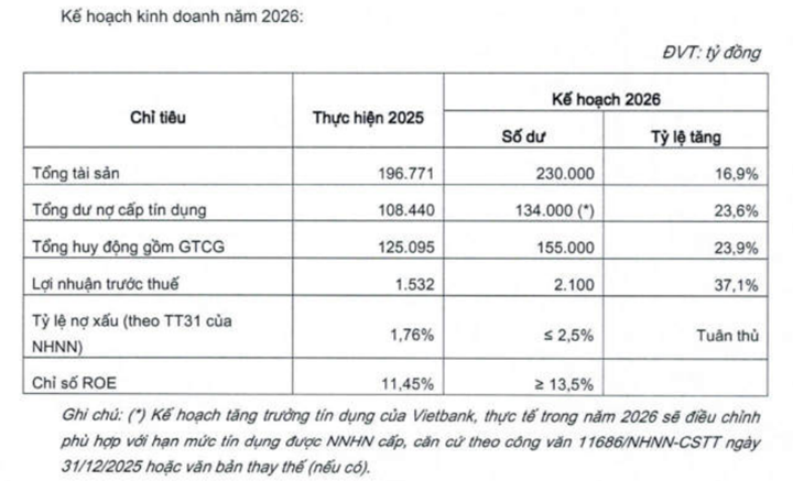 vietbank-sap-chao-san-hose-tiep-tuc-tang-von-de-mo-rong-du-dia-tang-truong