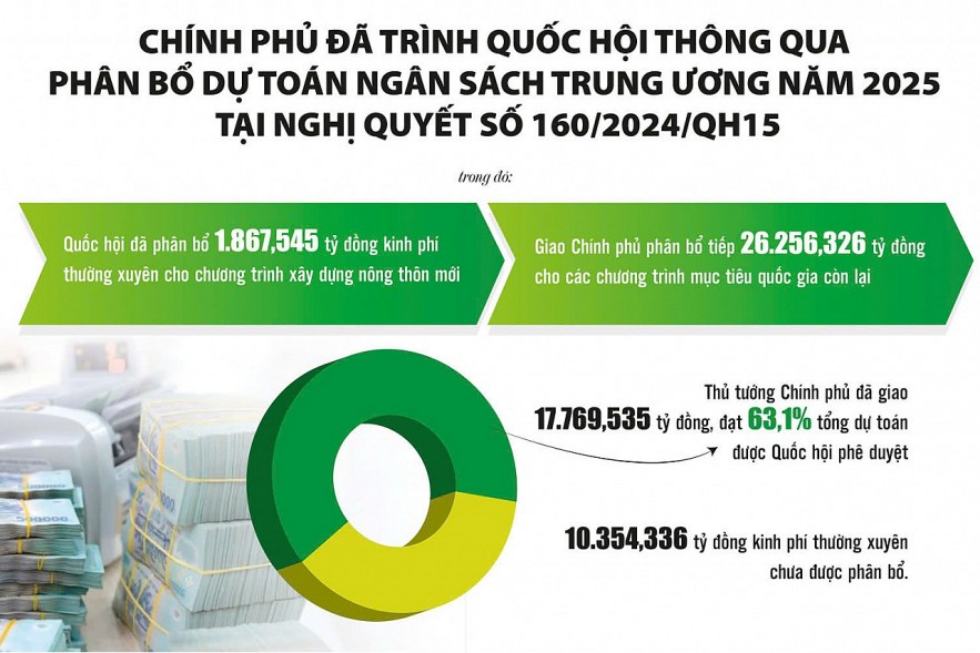 chuong-trinh-muc-tieu-quoc-gia-lan-toa-hieu-qua-dau-tu-cong-tu-co-che-dac-thu