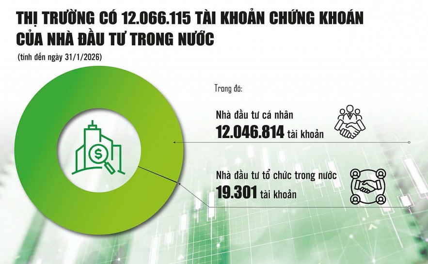 Thị trường chứng khoán: Từ "bùng nổ" tài khoản đến chuyên nghiệp hóa dòng vốn