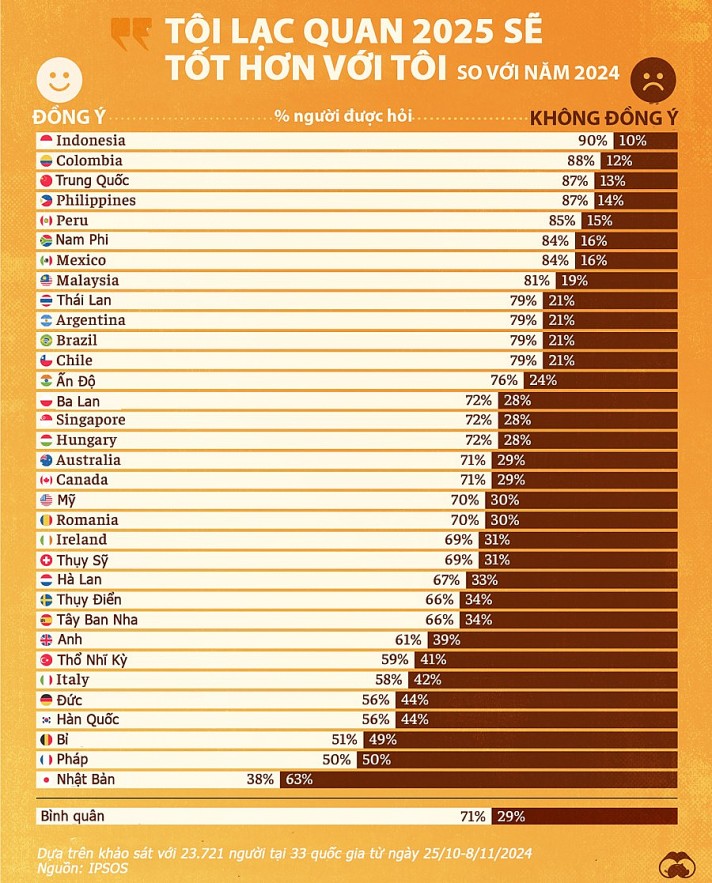 nhung-quoc-gia-tu-tin-nhat-ve-trien-vong-kinh-te-nam-2025