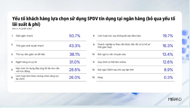 mibrand-mb-dan-dau-toc-do-giai-ngan-voi-doanh-nghiep-nho