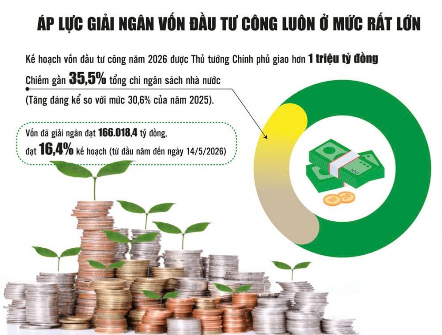 Số hóa thanh toán vốn đầu tư công
