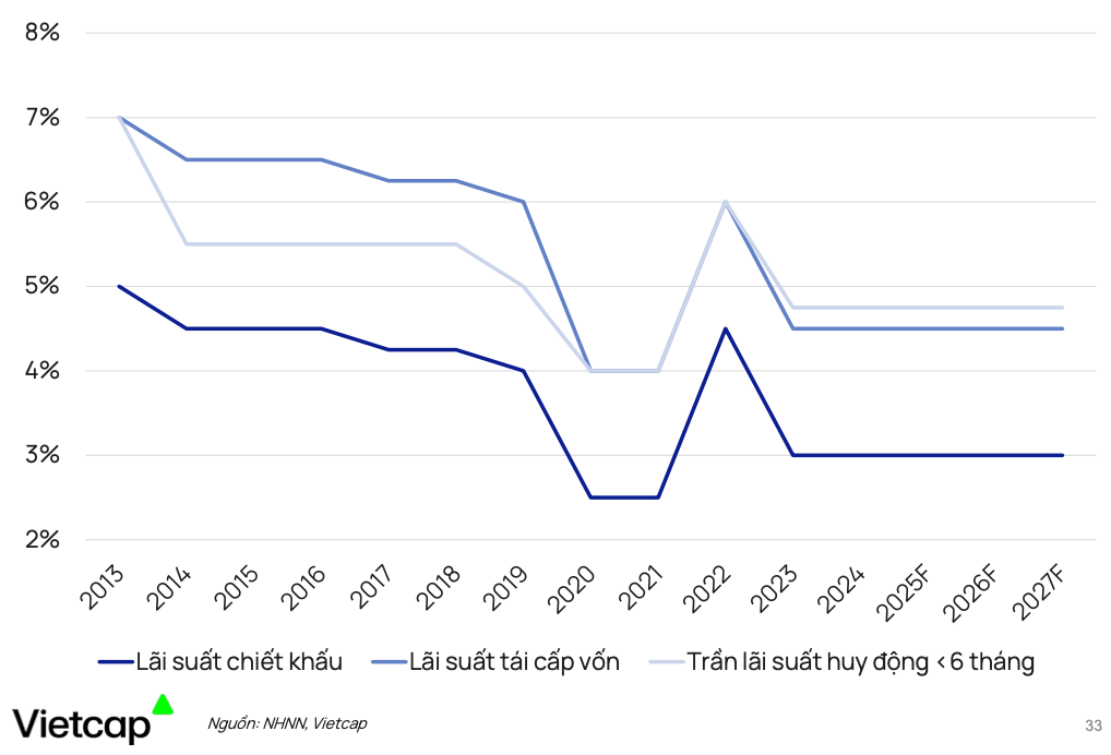 tai-cau-truc-thi-truong-von-mo-duong-cho-tang-truong-ben-vung