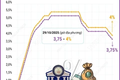 fed-quyet-dinh-cat-giam-lai-suat-025-diem-phan-tram