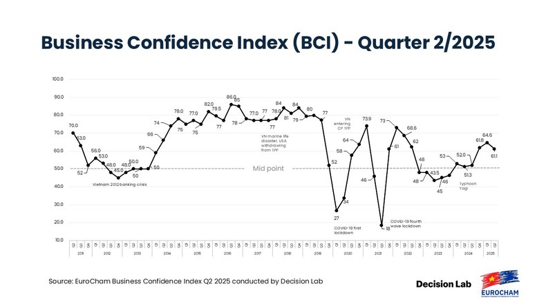 doanh-nghiep-chau-au-giu-vung-niem-tin-vao-trien-vong-cua-viet-nam