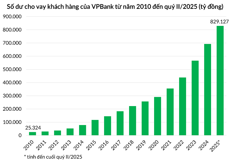 VPBank_Cho vay.png