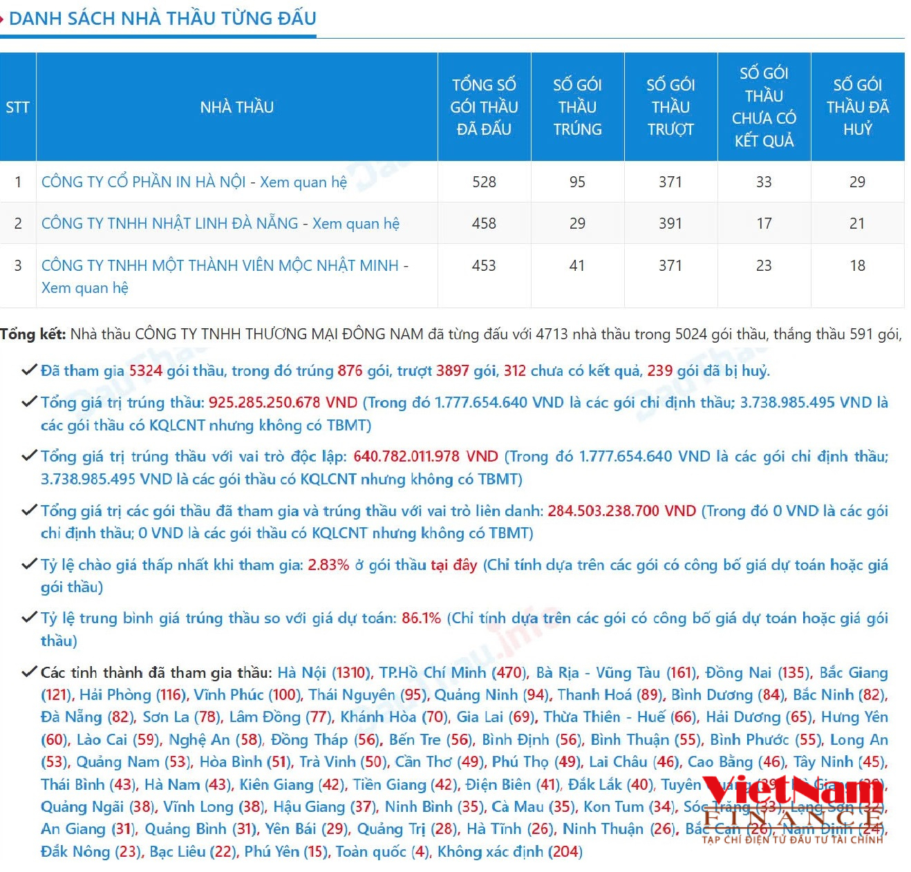 thuong-mai-dong-nam-cua-ba-nguyen-thi-dung-doanh-thu-tram-ty-top-dau-nganh-in-an