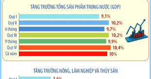kich-ban-tang-truong-tong-san-pham-trong-nuoc-nam-2026