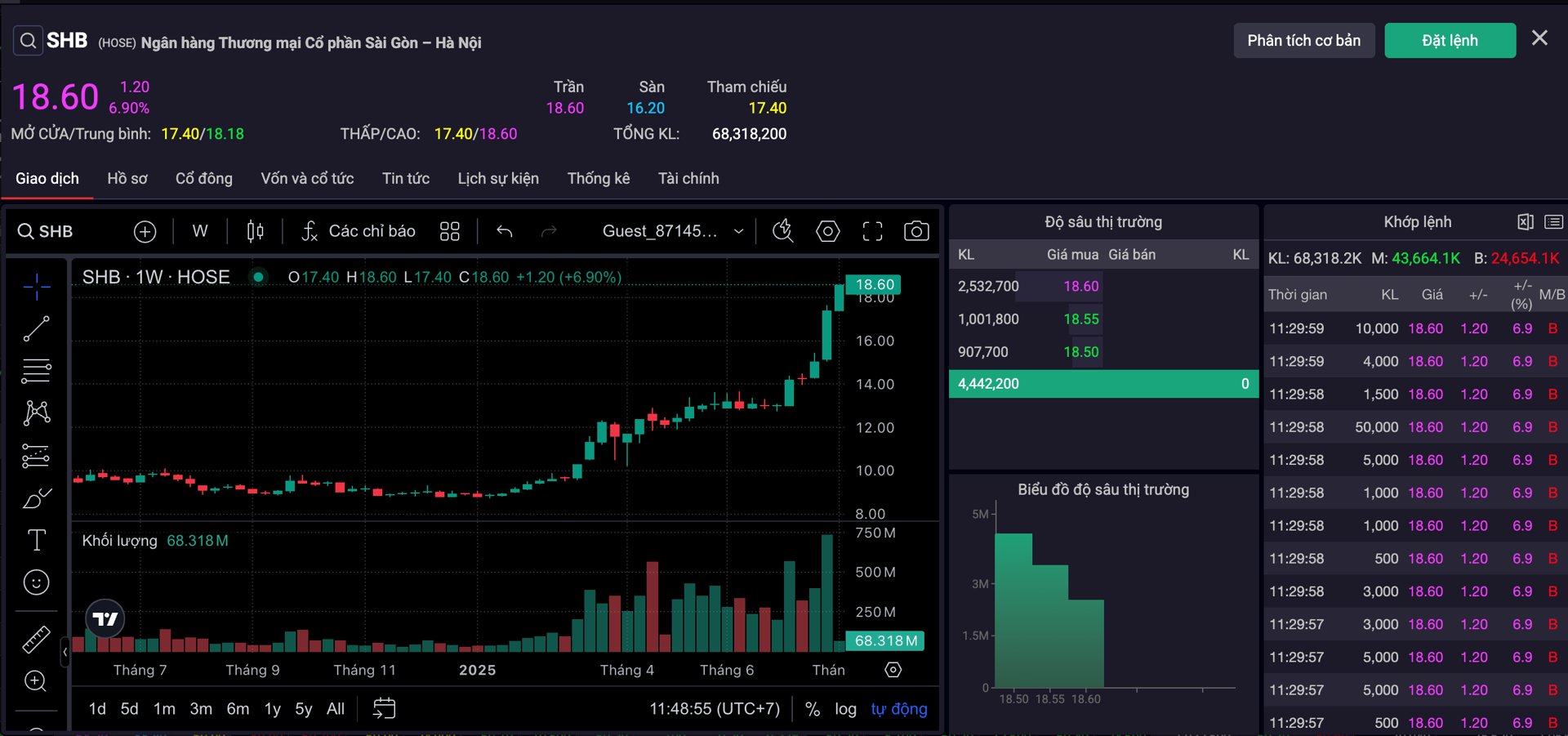 co-phieu-shb-tim-lim-sau-loi-chao-thang-tam-cua-pho-chu-tich-do-quang-vinh